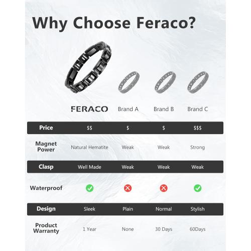 Feraco Mens Magnetic Bracelets, Classic Balck Titanium Stainless Steel Bracelets with Natural Hematite Magnet Stones,Men's Jewelry Gifts,8.66 inch