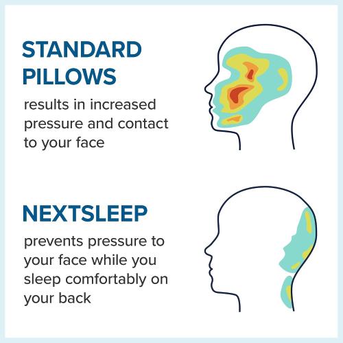 The Best Back Sleeper Pillow, Sleep on Your Back Comfortably, Wrinkle Prevention, Patent Pending Neck Support, Satin Case Included, 100 Night Sleep Trial, CertiPUR-US