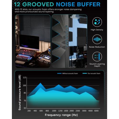 52 Pack Acoustic Foam Panels, 1 X 12 X 12 Inches Sound Proof Foam Panels for Walls, High Density Acoustic Panels Sound Absorbing, Black Noise Cancelling Studio Wedges (NOT INCLUDE ADHESIVE)