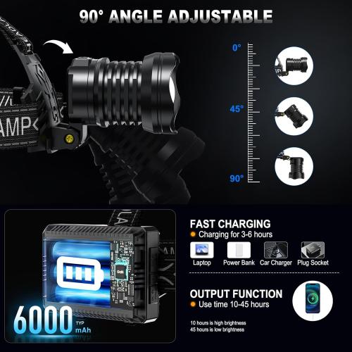 Rechargeable LED Headlamp 990000 High Lumens, 8 Modes Super Bright Head Lamp with Digital Display, 45 Hours Long Battery Life & IPX7 Waterproof Head Light for Outdoor, Camping