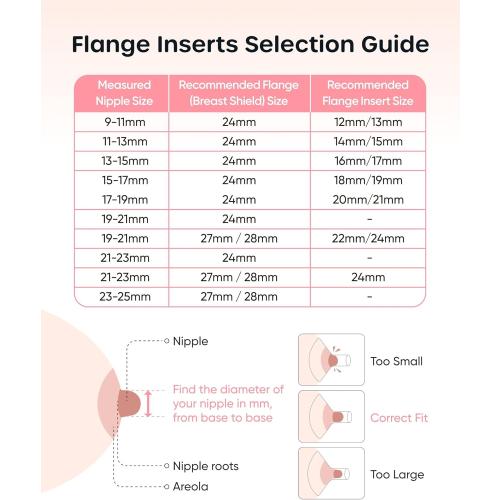 Nuliie 3-in-1 Flange Sizing Kit 13/15/17/19/21mm for 24mm Electric Double Breast Pump Flange/Shield, 10PCS Silicone Flange Inserts to Boost Pumping Efficiency & Comfort, BPA-Free Essential for Moms