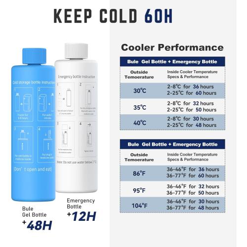 DISONCARE Odyssey 60H Insulin Cooler Travel case Digital Display Medication Cooler for Medicine Travel TSA Approved Ice Pack Diabetic Medical Cooler Diabetes Bag EpiPen with QR Medical Tag(Navy Blue