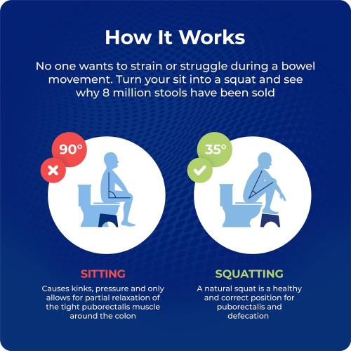 Squatty Potty The Original Bathroom Toilet Stool Height, White, 9 Inch (Pack of 1)