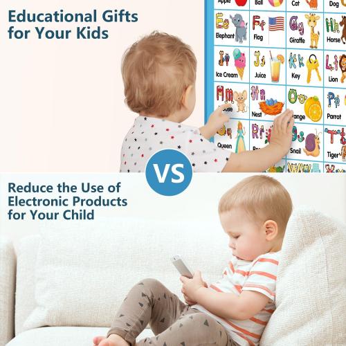 Educational Alphabet Wall Chart, Learning Poster with Music ABCs 123s