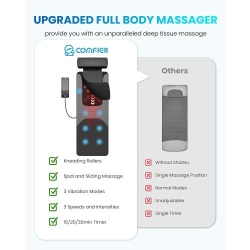 COMFIER Shiatsu Full Body Massage Mat with Heat, Back Massage Pad for Pain Relief Deep Tissue Kneading & Vibration Heating Chair Massager for Recliner, Sofa, Bed