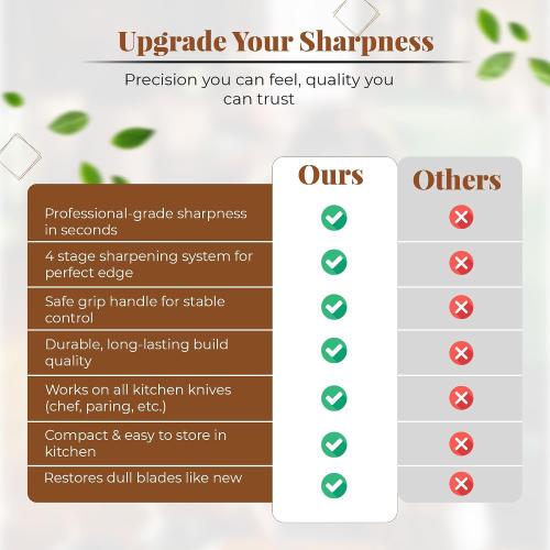 4-in-1 Manual Knife & Scissor Sharpener — 4-Stage Sharpening System with Cut-Resistant Glove | Restores Dull Blades Fast | Non-Slip Base | Silver | Large, 1 Pc