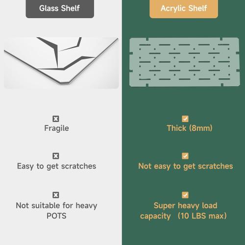 LUVCOSY Acrylic Shelves for IKEA Milsbo Tall Greenhouse Cabinet- 8mm Thick, Clear Acrylic Plant Corner Shelves Compatible with Tall IKEA Milsbo Glass Cabinet - 3 Pack Combo Set