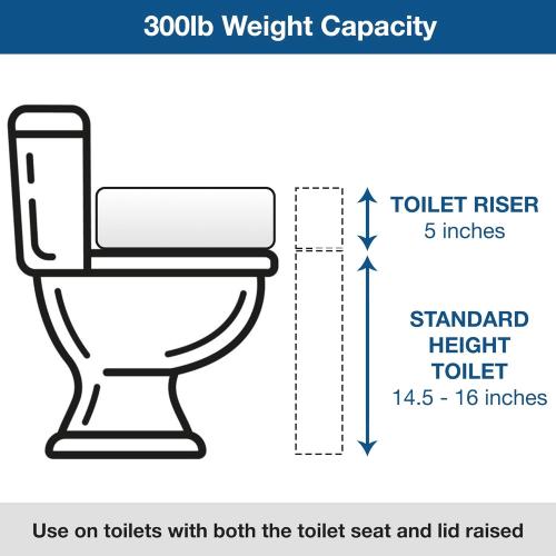 HealthSmart Enhanced Comfort 5 Raised (Round) Toilet Seat Risers for Seniors 5 Slip Resistant Pads FSA/HSA Eligible Padded Toilet Seat Elevation 15.7 x 15.2 x 6.1