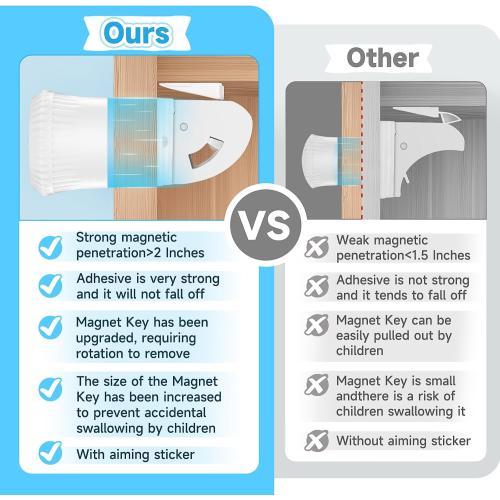 4 Pack Magnetic Cabinet Locks for Child Safety, Drawer Locks Baby Proofing | Magnetic Door Safety Locks for Cabinets and Drawers, Easy Installation No Tools Required (10 Pack and 2 Keys)