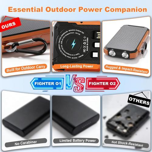 Power Bank Portable Solar Charger, Wireless Fast Charging Battery Pack, 20000mAh Capacity USB-C Input, 6 Outputs, Dual LED Flashlight, USB Battery Pack for Cell Phone Camping Travel Emergency (Orange)