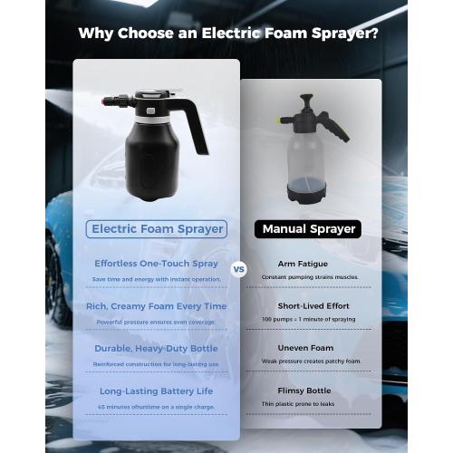 Electric Foam Sprayer,2L Portable Rechargeable Cordless Pressurized Spray Foam Cannon, Easy Clean & Acid Resistant for Car Wash Detailing Garden Black (Electric Foam Sprayer 1.0)