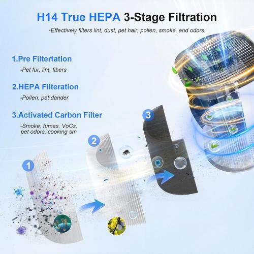 Air Purifiers for Home Large Room Bedroom Up to 1800Ft², Avamia H14 HEPA Air Purifier for Pets with Laser Air Quality Sensor and Sleep Mode, Air Filter Cleaner for Dust, Smoke, Pets Hair, Odor, Pollen