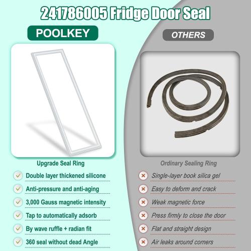 UPGRADED 241786005 241786013 Refrigerator Door Gasket Replacement Compatible with Frigidaire, Kenmore, Crosley Refrigerator Fresh Food Door Seal, Replaces Part Number 241786009 241786001