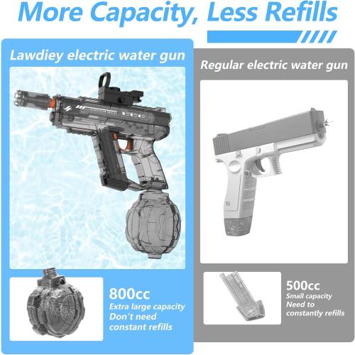 Electric Water Guns for Adults & Kids,Realistic Automatic Water Gun | with 26-32 FT Long Range,800ml Large Water Tank,Splash-Resistant Design,Summer Outdoor Pool Beach Toy for Backyard(2 Pack)