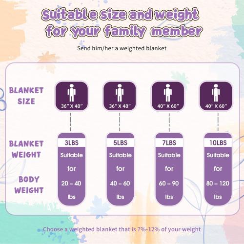 yescool Purple Weighted Blanket 5 Pounds, Blanket Gifts for Girls, Small Weighted Throw Blankets Washable Heavy Blankets, Winter Weighted Comforter for 40-70lbs, 36 * 48in