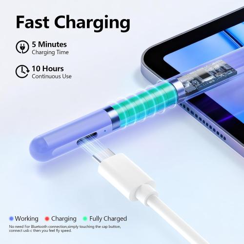 Stylus Pen for iPad 6-11th Gen 2X Fast Charge, Palm Rejection-Purple | Tilt Sensitivity, USB-C Charge, Compatible with 2018-2026 Apple Pencil iPad Pro 11/12.9/13, Air 3/4/5/M2/M3/M4, mini 5/6/7