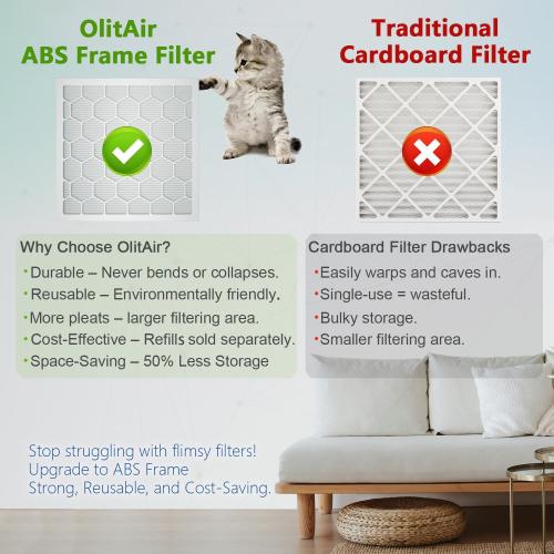 20x20x1 MERV 8 Air Filter,AC Furnace Air Filter,Reusable ABS Plastic Frame, 7 Pack Replaceable Filter Media (Actual Size: 19.61 x 19.61 x 0.78)