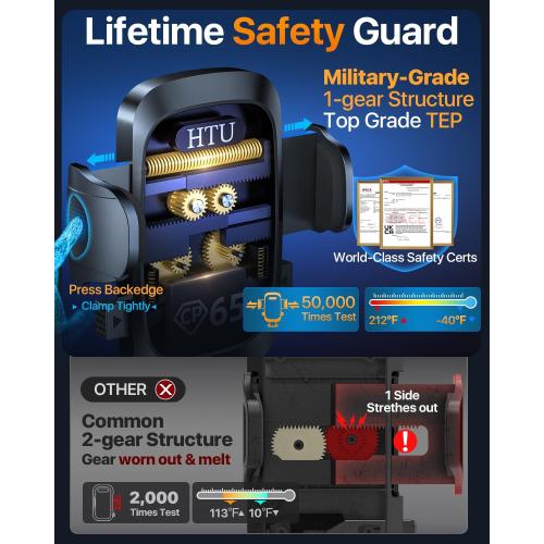 HTU 2026 Ultimate Best【True Military-Grade & Safety Cert】 Car Phone Holder