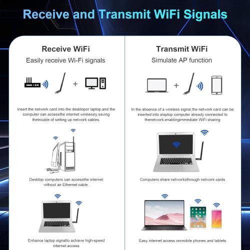 INTELBRAS 2-in-1 USB Bluetooth WiFi Adapter, AX900 WiFi 6   Bluetooth 5.4