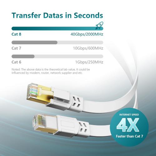 Jadaol Cat8 Ethernet Cable 10ft 40Gbps 2000MHz Flat S/FTP LAN Cable White