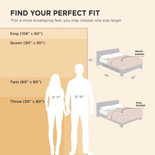 Bedsure Sherpa Throw Blanket for Couch - Super Soft, Cozy Fleece Thick Warm Blanket for Winter, GentleSoft Plush & Fluffy Christmas Throw Gift for Women, Room Decor, Sage Green, 50x60 Inches