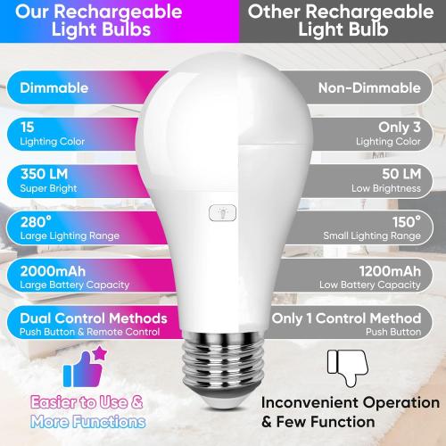 Rechargeable Battery Operated A19 Light Bulb with Remote Control 4 Packs, Dimmable Detachable LED Bulb with 15 Colors Selectable & 3 Timer, Wireless Puck Light Bulb for Wall Sconce, Non-Hardwired