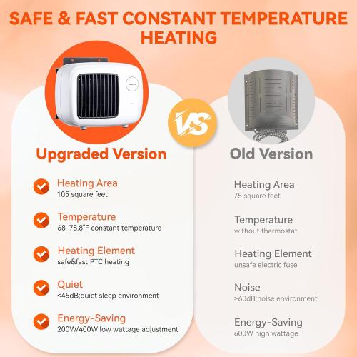 White Dreyoo Dog House Heater with Thermostat, Pet House Heater with 6FT Anti Chew Cord and Safe Overheat Protection, 2 Heating Mode (200/400W) Pet House Furnace for Dogs Chicken Coops Rabbits(White,1 Pcs)