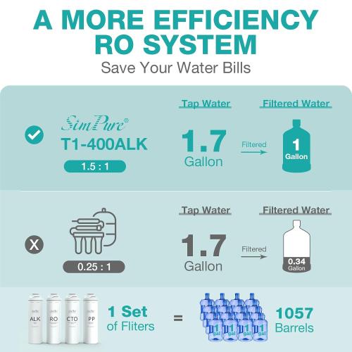 SimPure T1-400ALK Alkaline UV Reverse Osmosis System, NSF/ANSI 58 Certified, Tankless RO Water Filter System 400 GPD, pH  Remineralization Water Filtration Under Sink, BPA Free, Built-in Pump