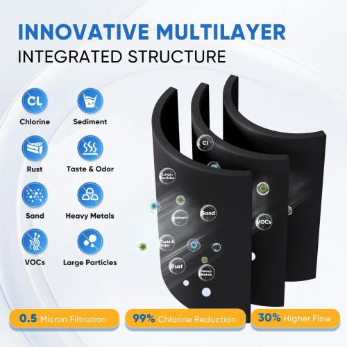 PUREPLUS DA29-00020B Replacement for Samsung RF28HMEDBSR, RF263BEAESR, HDX FMS-2, HAF-CIN/EXP, RF4287HARS, PL-200, RFG297HDRS, RF28HFEDBSR, DA97-08006A 469101 RWF0700A Refrigerator Water Filter, 2PACK