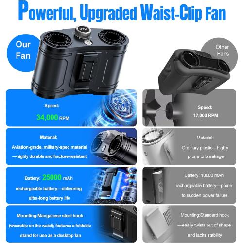 2026 25000MAh AI Portable Waist Fan, 100 Speeds 34000RPM Strong Airflow, Belt Fan with up to 145H of Working Time, Flashlight,Rechargeable Wearable Personal Fans for Outdoor