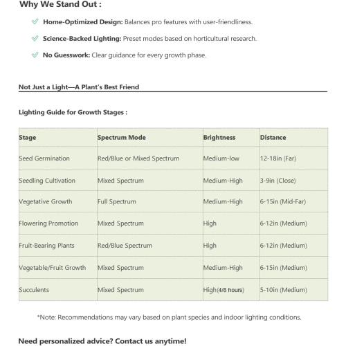 2025 Professional Grow Lights for Indoor Plants Growing, 126 LEDs 6000K Full Spectrum Plant Grow Lights Indoor, Height Adjustable (13-38''), 3 Spectrum Modes   10 Dimming with 4/8/12/18H Timer