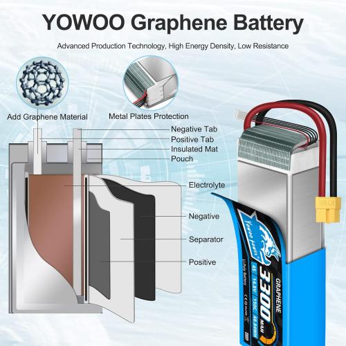 Yowoo 2 Packs 4S Lipo Battery 14.8V 3300mAh 150C Graphene Battery with XT60 Plug for Mikado Goblin Align 550 600 Series Helicopter RC Airplane Boat UAV Drone FPV Car Truck Boat (EC3/T/TR/Tamiya)