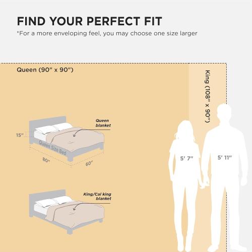 Bedsure GentleSoft Sherpa Fleece Blanket Queen Size for Bed, Non-Heated, Thick and Warm Throw for Women and Men, Soft Fuzzy Plush Queen Blanket for Winter, Camel, 90x90 Inches
