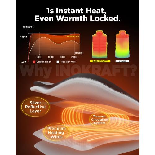 InoKraft Gifts for Men, Heated Vest for Men, Lightweight Quilted Winter Heated Vest, with Rechargable Battery and USB-C Cable