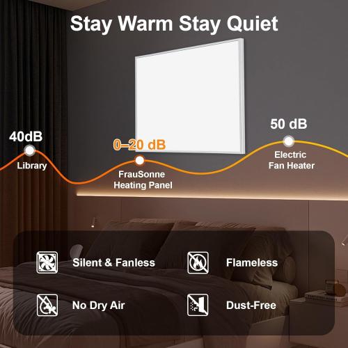 Space Heater for Indoor Use 600W– Wall Mounted Smart Infrared Heating Panel Appliance with Thermostat, Overheating Protection, Energy Efficient, 100% Flame Retardant, 10-Year Warranty