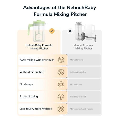 Electric Formula Pitcher, 36 oz Baby Formula Mixing Pitcher, Automatic Baby Formula Mixer, Bidirectional Stirring Breastmilk Pitcher, Locking Lid Smooth Formula Maker Milk Storage for Fridge(Green)