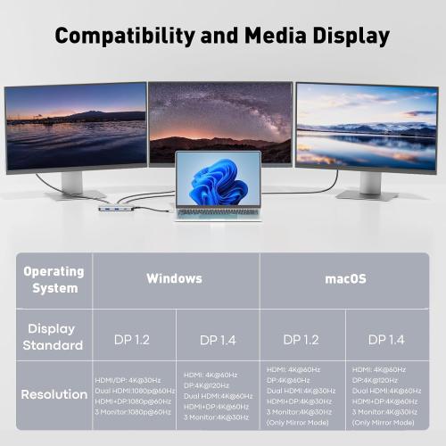 UANTIN USB C Docking Station Dual Monitor Adapter, Laptop Docking Station 3 Monitor Triple 4K60Hz Display with 2 HDMI, 4K120Hz DisplayPort, USB-A & USBC Data, 100W PD, USB C Dock for Dell, HP, Lenovo