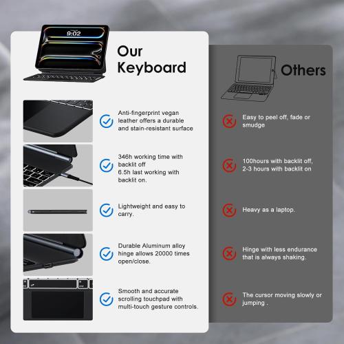 Keyboard Case for iPad Pro 11 inch Magic-Style Magnetic Keyboard Case with Multi-Touch Trackpad, Floating Cantilever Stand Compatible with iPad Pro 13 inch