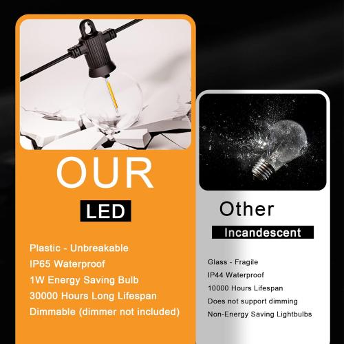 Outdoor String Lights, 150FT Patio Lights with 75 Shatterproof G40 Globe Bulb(3 Spare), Waterproof Connectable Dimmable LED Hanging String Lights for Outside Backyard Porch Balcony(2x75FT)