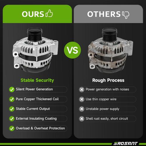11570 New Alternator Replacement for V6 3.6 L Dodge Grand Caravan 11-20, Journey 11-19, Avenger 11-14, for Chrysler 200 11-14, Town & Country 11-16, Volkswagen Routan 11-14, Ram C/V 12-15, 421000-0770