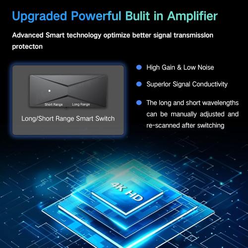 2025 TV Antenna for Smart TV and Old TV, 2200  Miles Range HD Digital TV Antenna Indoor with 360° Signal Strongest Booster, Supports Local Channels 1080P 4K Reception for Home, RV, Camping (10.1m)