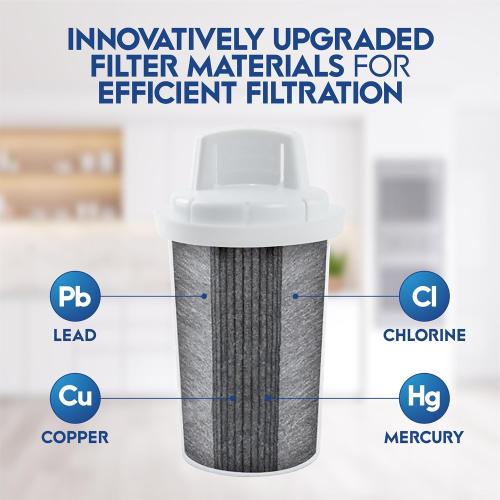 OnlyPure 120 Gallon Long Life 40 Cups Water Filter Pitcher 1 Membrane Filter, IAPMO Certified, 5X Times Lifetime, Reduces 99% Lead, Cadmium, Mercury, PFAS, PFOS, Compatible Brita Long Last Pitcher