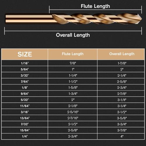 Cobalt Drill Bit Set, 13Pcs M35 High Speed Steel Jobber Length Drill Bit Kit for Hardened Metal, Stainless Steel, Cast Iron, Wood and Plastic, with Index Storage Case, 1/16-1/4