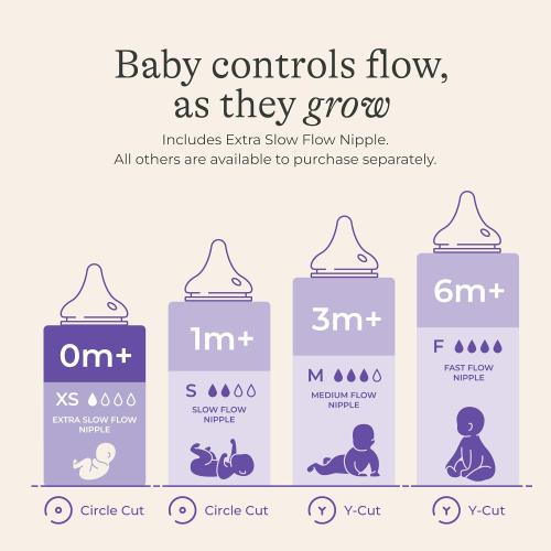Lansinoh Anti-Colic Baby Bottles, BPA-Free Plastic, 5 Ounces, 4 Count, Extra Slow Flow Nipples (Size XS), Breastfeeding Bottle with NaturalWave Design