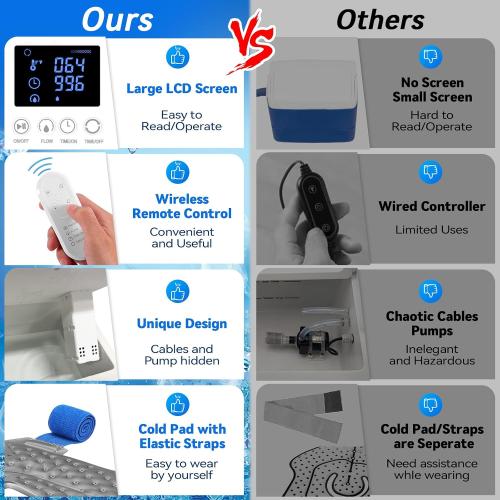 Ice Machine for Knee After Surgery | Wireless Remote & Power-Saving Mode | Adjustable Timer & LED Screen, Joint Ankle Elbow Replacement Cold Therapy Compression Pad, Cryotherapy Pain Relief