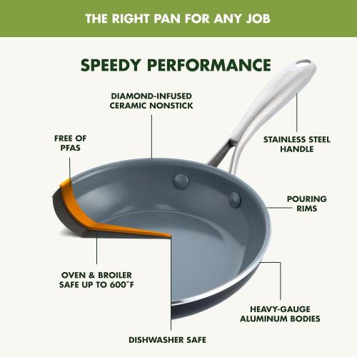 GreenPan  14 Healthy Ceramic non stick, PFA Free