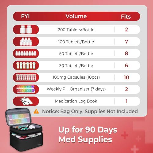 Mancro Dual Layers Medicine Organizer Bag, Pill Bottle Organizer Storage with Lockable Zipper, Medication Travel Bag for Pills, Vitamins, Medical Supplies for Home Storage, Black