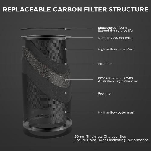 4 Inch Inline Duct Fan with EC Motor and Built-in Carbon Filter, Duct Fan Kit with Temperature Humidity Controller, Grow Tent Kits Ventilation System with Carbon Filter Combo