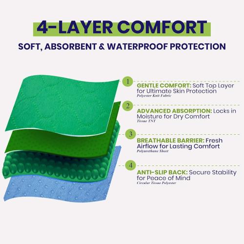 Absorbent Positioning Bed Pads for Elderly with 8 Handles 34x52- Washable Waterproof Incontinence Draw Sheets - Reusable Bed Mobility Under Pads for Seniors Disabled & Bedridden Patients-Fast-Drying