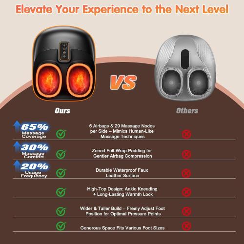 Foot Massager Machine with Heat, Upgraded Deep Rolling, Compression, Ankle Kneading, Shiatsu Foot Massager for Neuropathy Plantar Fasciitis, Gifts for Home Office Men Women Fits Up to 13